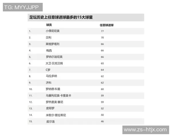 波兰足球明星历史排名揭晓谁是最伟大的球员和传奇人物 波兰足球明星历史排名揭晓谁是最伟大的球员和传奇人物