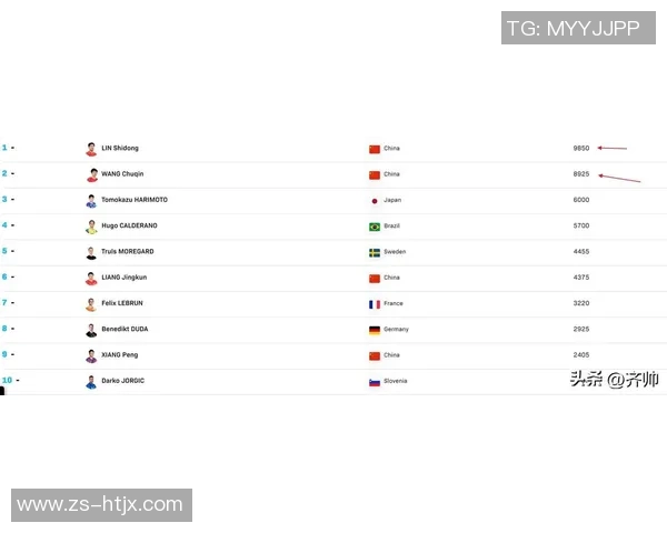 乒乓球状态排行榜揭晓北京乒乓球队荣登第八位引发关注 乒乓球状态排行榜揭晓北京乒乓球队荣登第八位引发关注