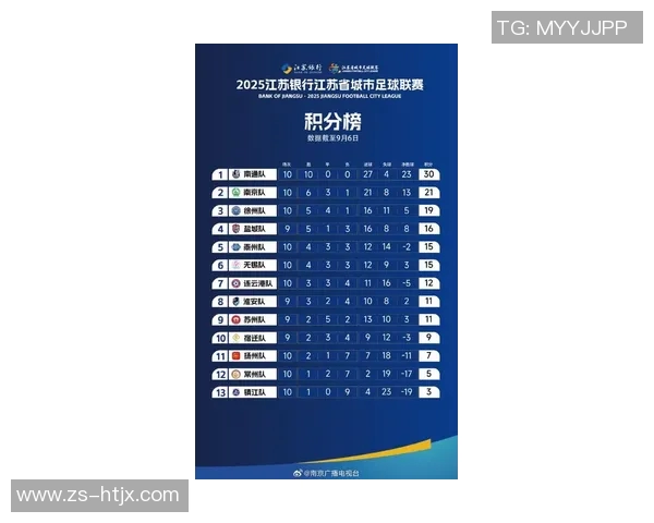 南京排球队在钻石联赛积分榜上以79分稳居第一名展现强劲实力 南京排球队在钻石联赛积分榜上以79分稳居第一名展现强劲实力